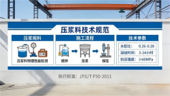 东区本地工厂讲解：说一遍公路压浆料和铁路压浆料的区别